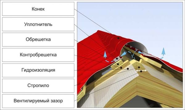 Конек кровельный 200*200*2000 мм