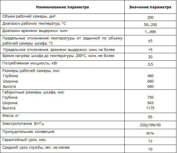 Мощность сушильного шкафа квт