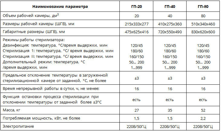 Мощность стерилизатора. Термостат электрический суховоздушный охлаждающий ТСО-1/80 СПУ. Подставка для стерилизатора ГП-80 СПУ. Стерилизатор воздушный модель «стандарт» ГП-80 СПУ. Стерилизатор воздушный ГП-80 схема электрическая.