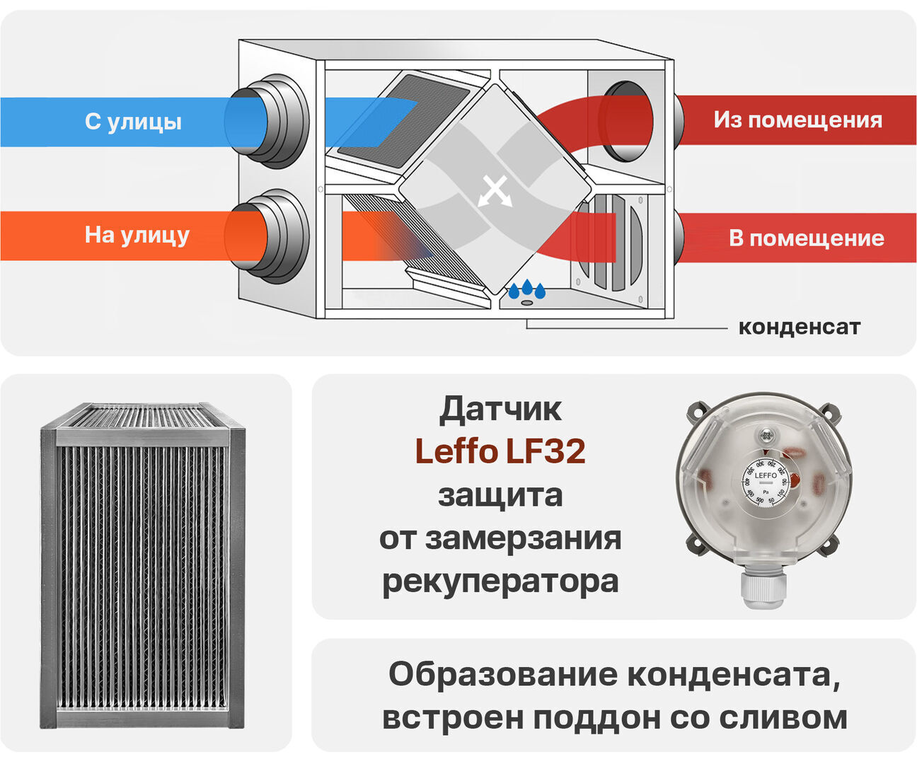 Приточно-вытяжная установка Node 1- 1500 (50m), VAC (D250*2), E10.5,  Vertical, цена в Санкт-Петербурге от компании Optovent