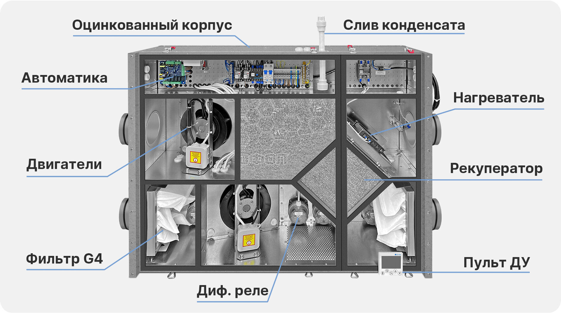 Приточно-вытяжная установка Node 1 - 1000 (25m), VEC (B190*2), E6, Compact,  цена в Санкт-Петербурге от компании Optovent