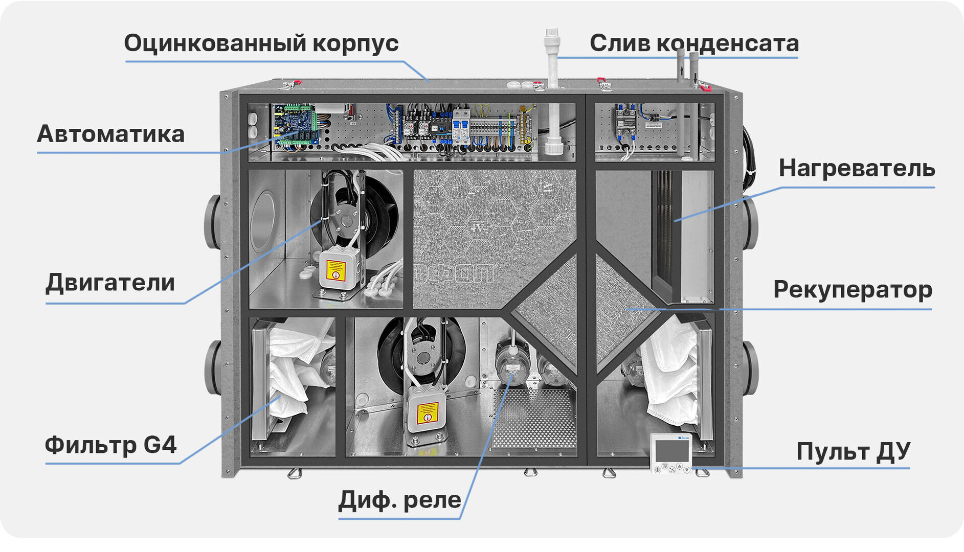 Приточно-вытяжная установка Node 1 - 800 (25m), VAC (D250), W2, Compact,  цена в Санкт-Петербурге от компании Optovent