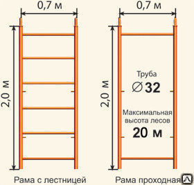 Строительные леса своими руками