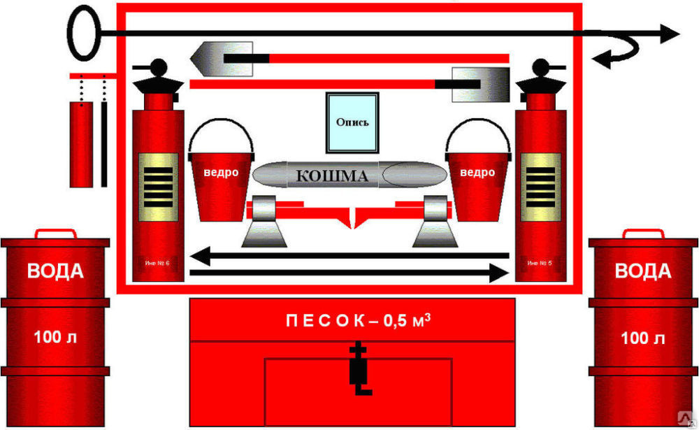 Каталог документов NormaCS