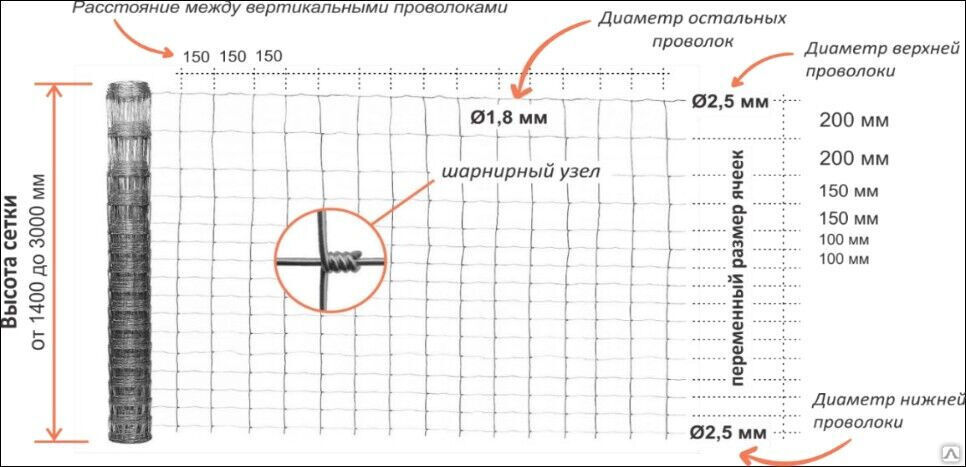 Сетка с шарнирным узлом Лесная Преграда 1.6 (5; 2; 4) рулона 1.6 м, 1 м.п.