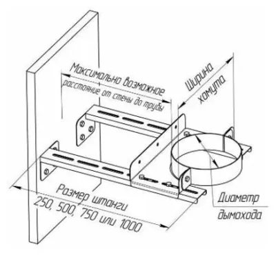 Хомут крепления дымохода мм к стене - купить по низкой цене в Санкт-Петербурге