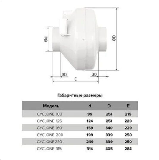 Вентилятор канальный Era PRO серии CYCLONE CYCLONE 125 125 мм 5