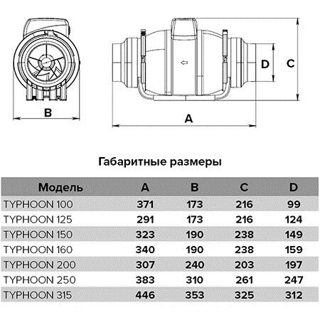 Вентилятор канальный Era серии TYPHOON TYPHOON 250 2SP 250 мм 3