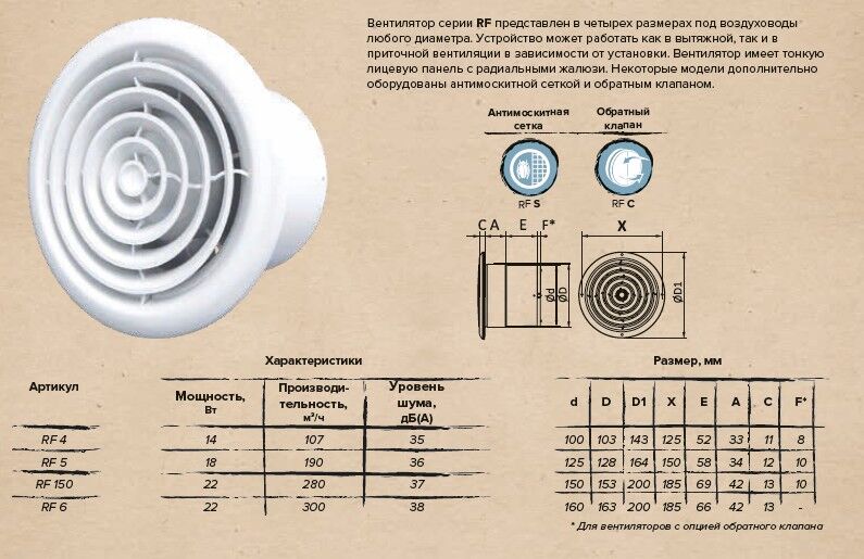 Вентилятор с антимоскитной сеткой Era Auramax серии RF RF 150S 150 мм 2