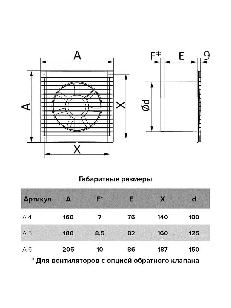 Вентилятор с антимоскитной сеткой Era Auramax серии А 4