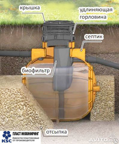 Изготовление резервуаров подземных накопительных 2000 литров из высокопрочного и морозоустойчивого пластика