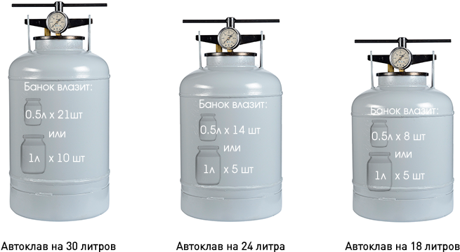 Автоклав для домашнего консервирования 30 л, Беларусь НЗГА 7267 2