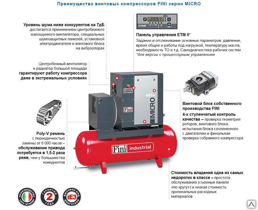 Винтовой компрессор Fini MICRO SE 4.0-10-200 2