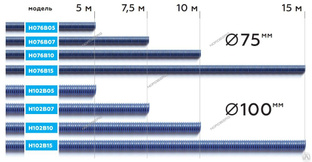 Шланг газоотводный d=102мм, длина 7,5м (синий) h102b07 Nordberg 