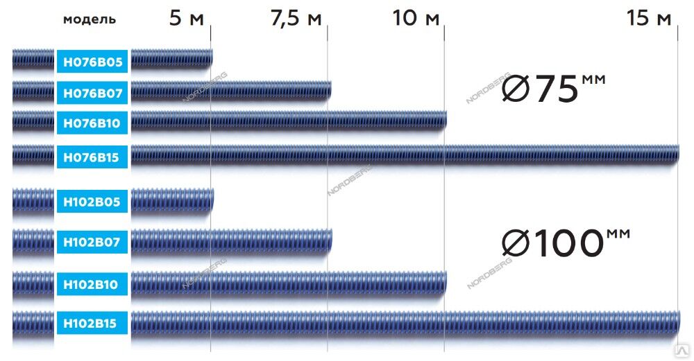 Шланг газоотводный d=102мм, длина 7,5м (синий) h102b07 Nordberg