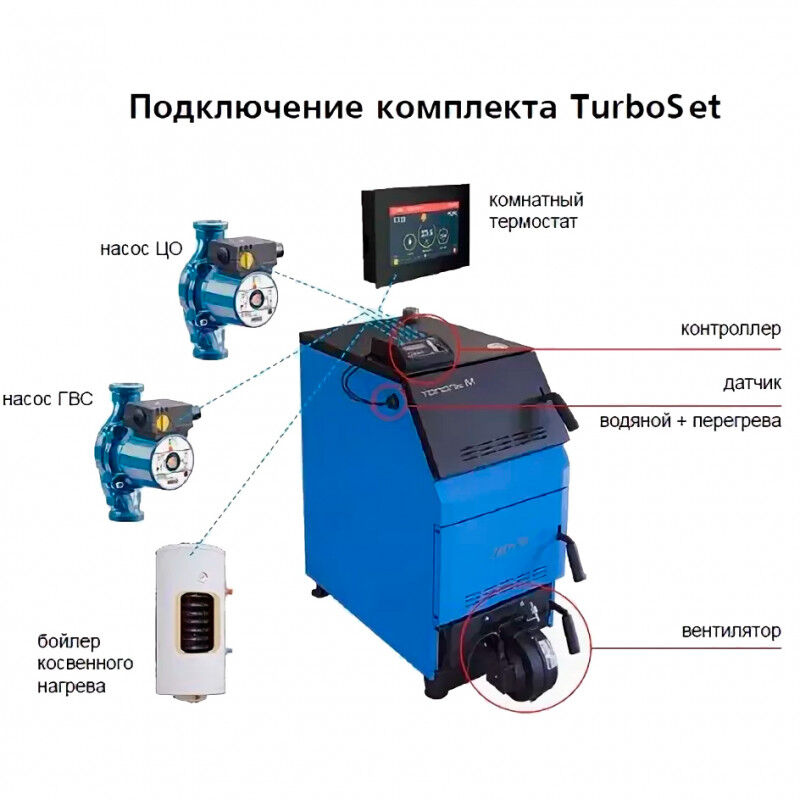 Купить Котел Тополь М В Красноярске