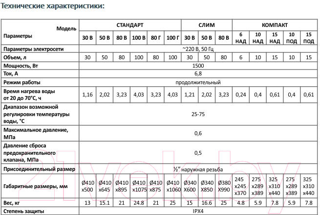 Кран-водонагреватель Unipump BEF-001-03 2